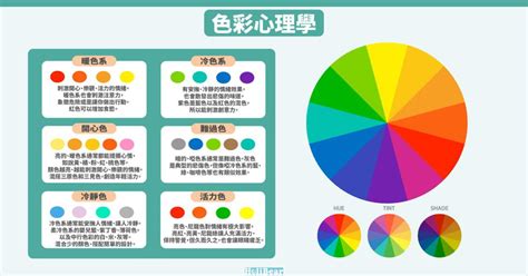 適合自己的顏色|揭秘6大技巧：怎麼知道自己喜歡什麼顏色